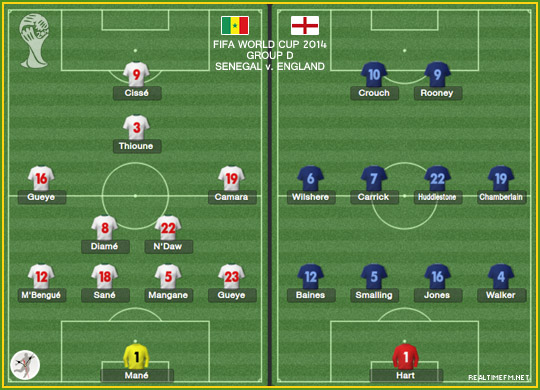 Senegal 0-5 England GROUP D (Match #6) | Real-Time Football Manager