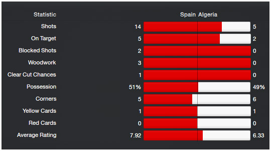 worldcup_stats_01_spain-algeria