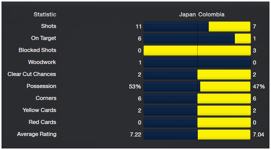 worldcup_stats_02_japan-colombia