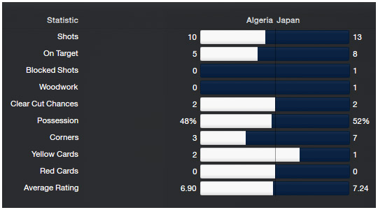worldcup_stats_20_algeria-japan