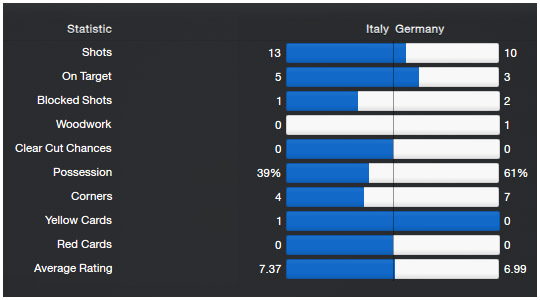 worldcup_stats_59_italy-germany