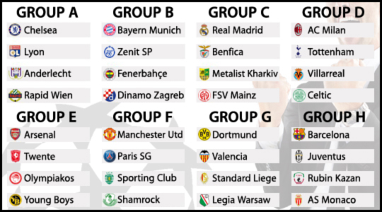 champions league group g table