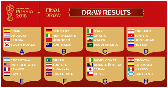 fifa-worldcup2018-groupdraw540